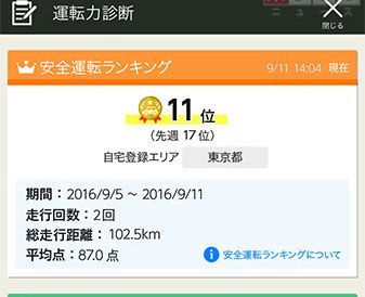あなたの安全運転は何位 yahoo カーナビ 運転力診断 に新機能 乗りものニュース