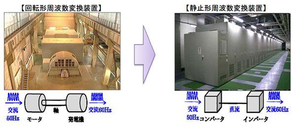 これがなければ のぞみ は静岡止まり Jr東海 周波数変換装置を取り換え 乗りものニュース