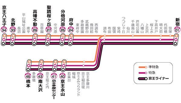 京王ライナー 登場 朝夜は準特急増加 井の頭線は深夜に明大前行き新設 京王ダイヤ改正 乗りものニュース 3